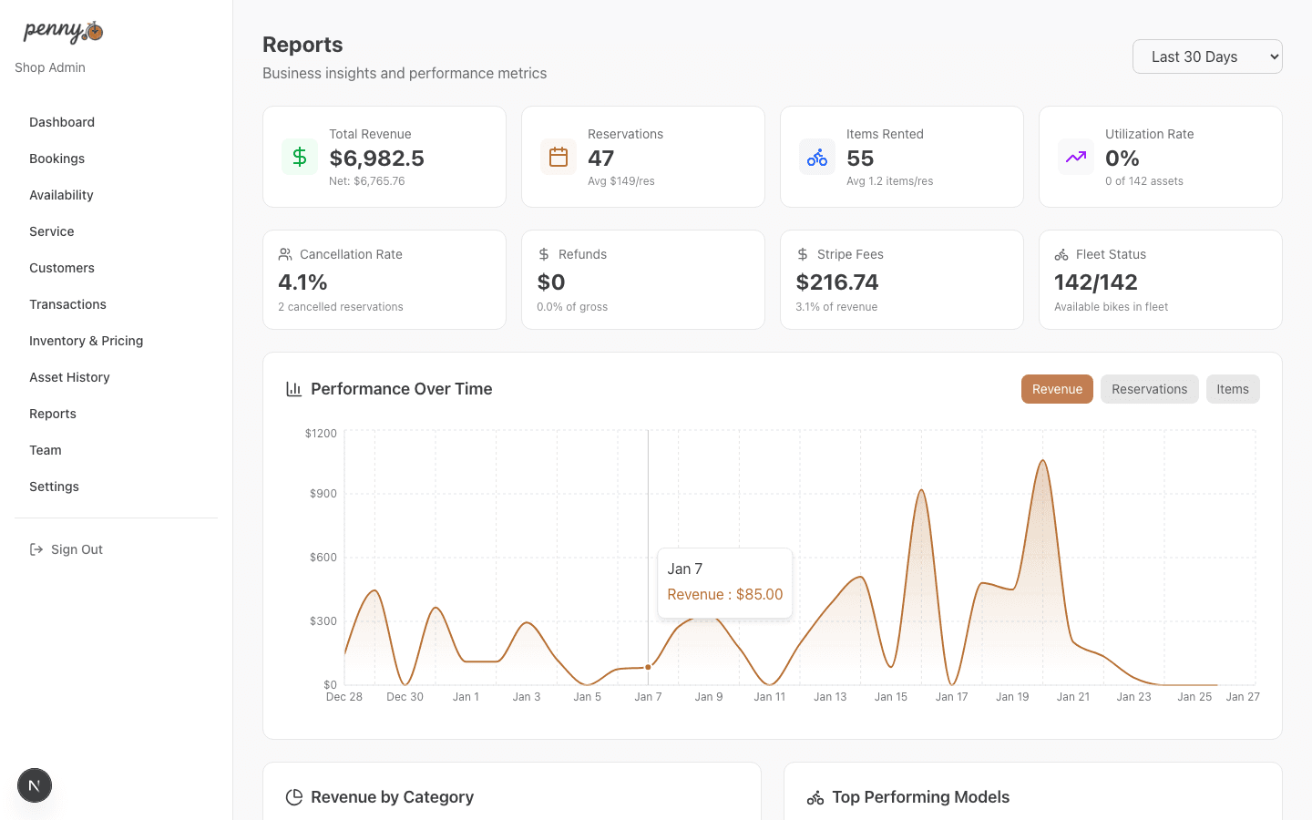 Business analytics dashboard showing revenue and utilization